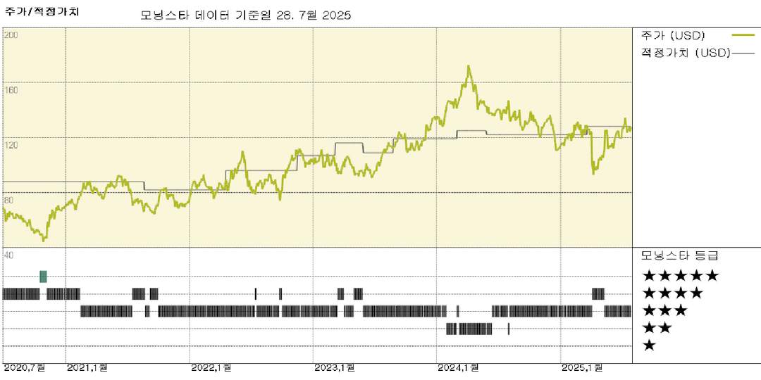 필립스 66 실적: 정제 부문 강세, 회복세 가속화 신호 