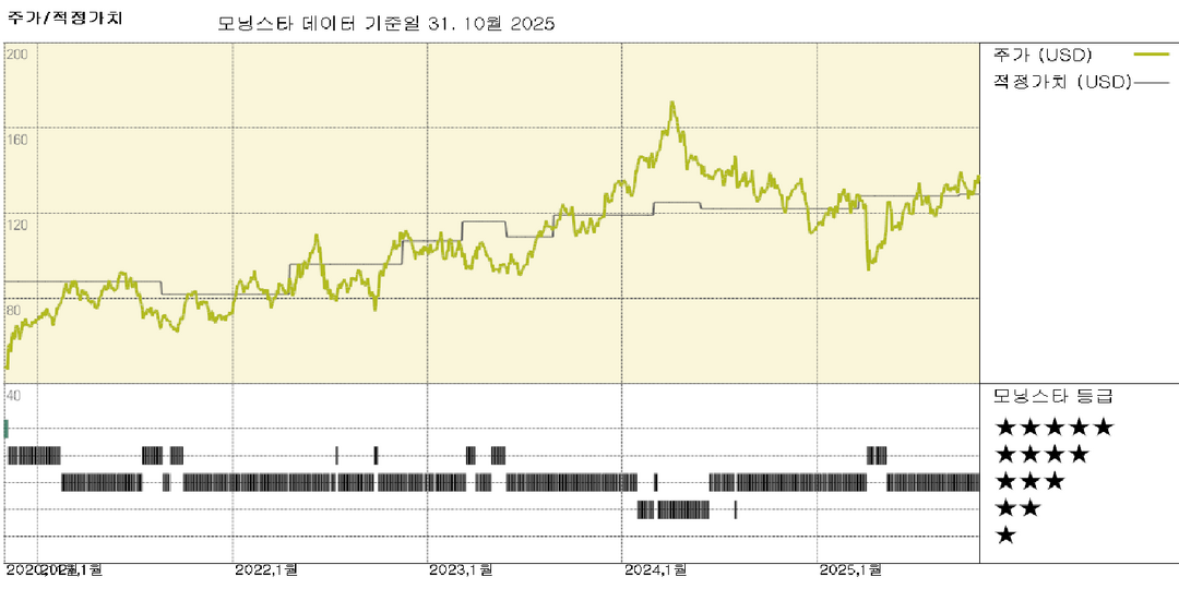 필립스 66 실적: 정유 사업 개선에 힘입은 강력한 실적 