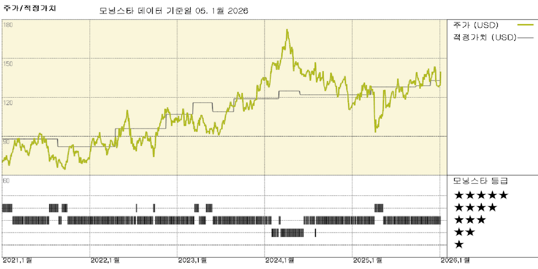 마두로 축출로 인한 유가 전망 및 공정가치 추정치 변경은 없을 것으로 예상