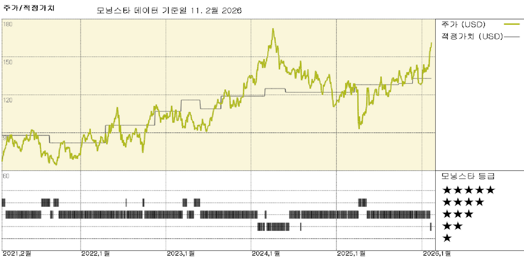 모닝스타 이미지