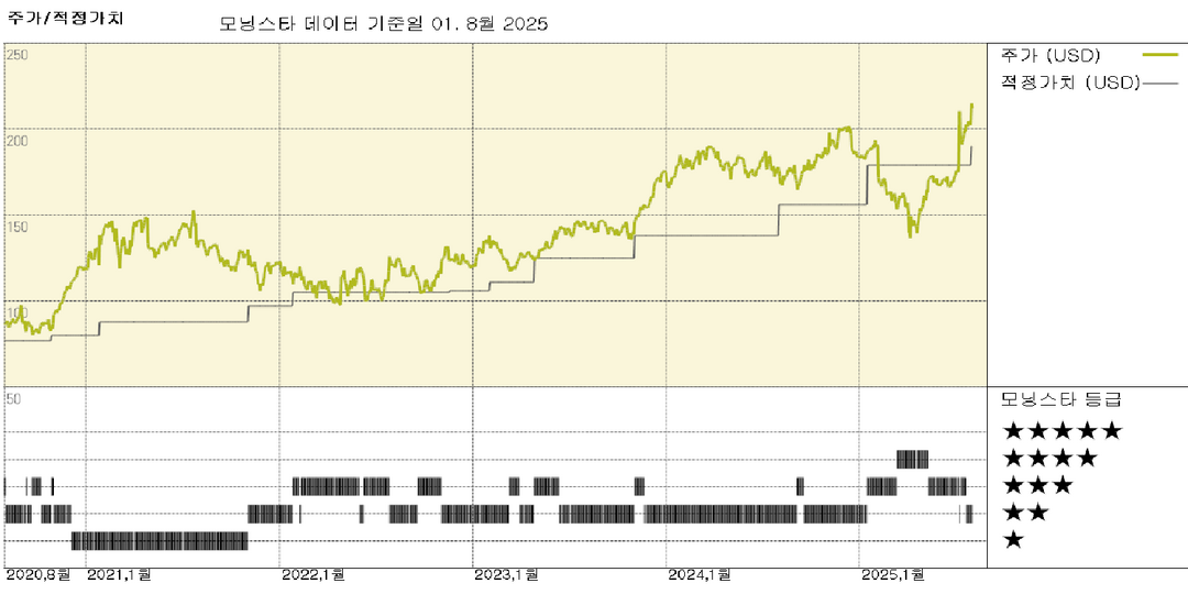 PTC 실적: 어려운 거시경제 환경 속에서도 수요의 탄력성을 보여준 견고한 실적