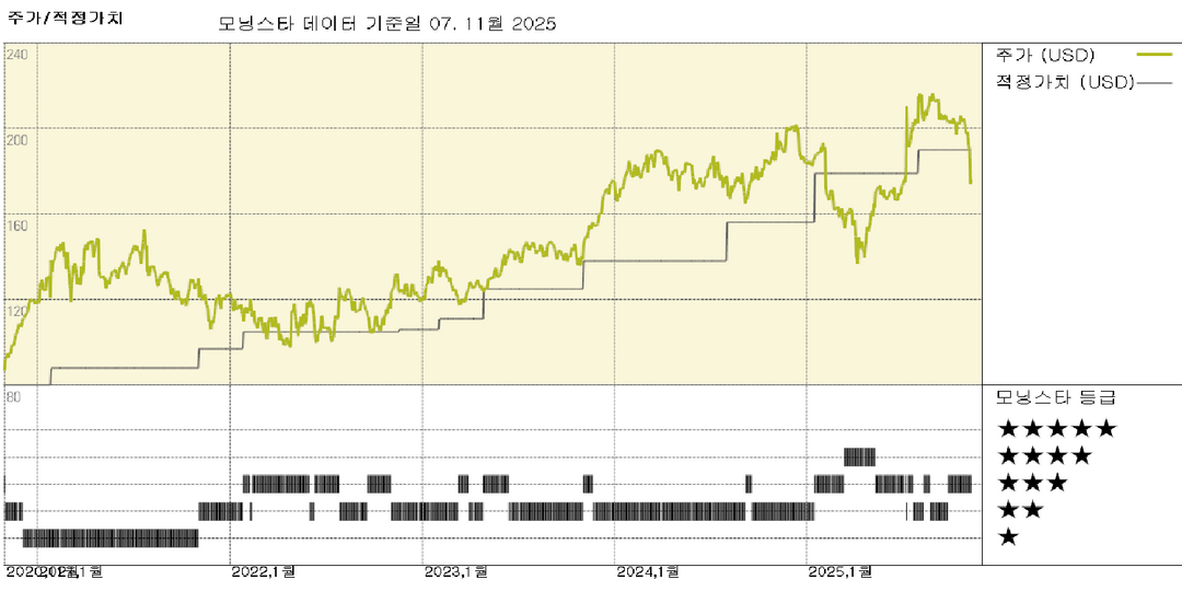 PTC 실적: 견실한 실적에도 불구하고 소극적인 전망과 Kepware 및 ThingWorx 매각으로 가려진 부분