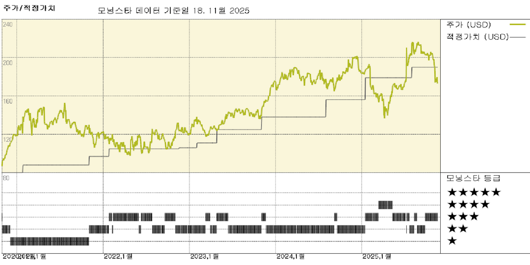 모닝스타 이미지