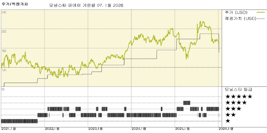 PTC: 제품 수명주기 관리 분야의 리더십이 전환 비용을 보장하여 넓은 해자를 형성
