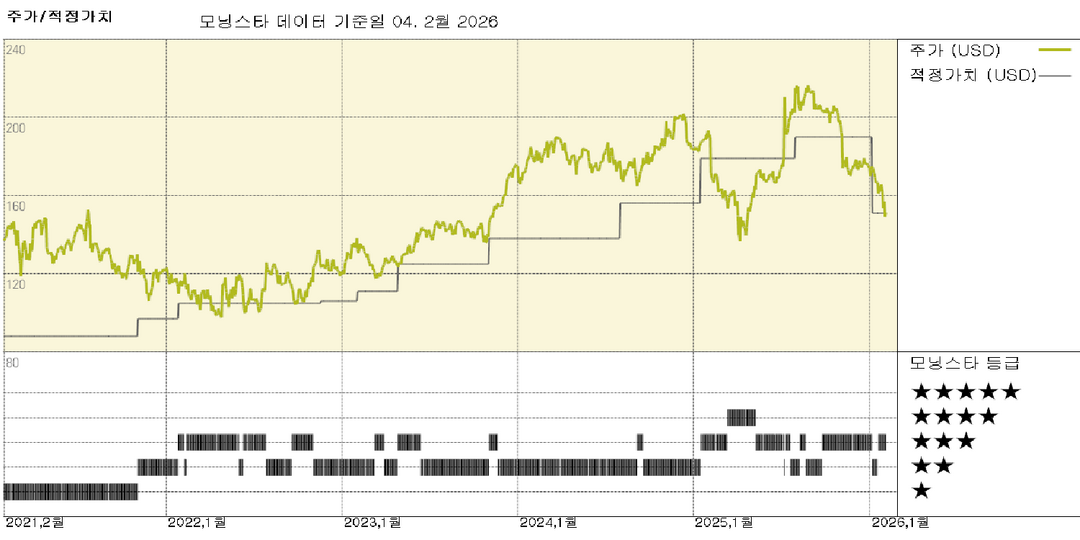 PTC 실적: 꾸준한 성장세로 광범위한 강점 입증, AI 위협은 관리 가능