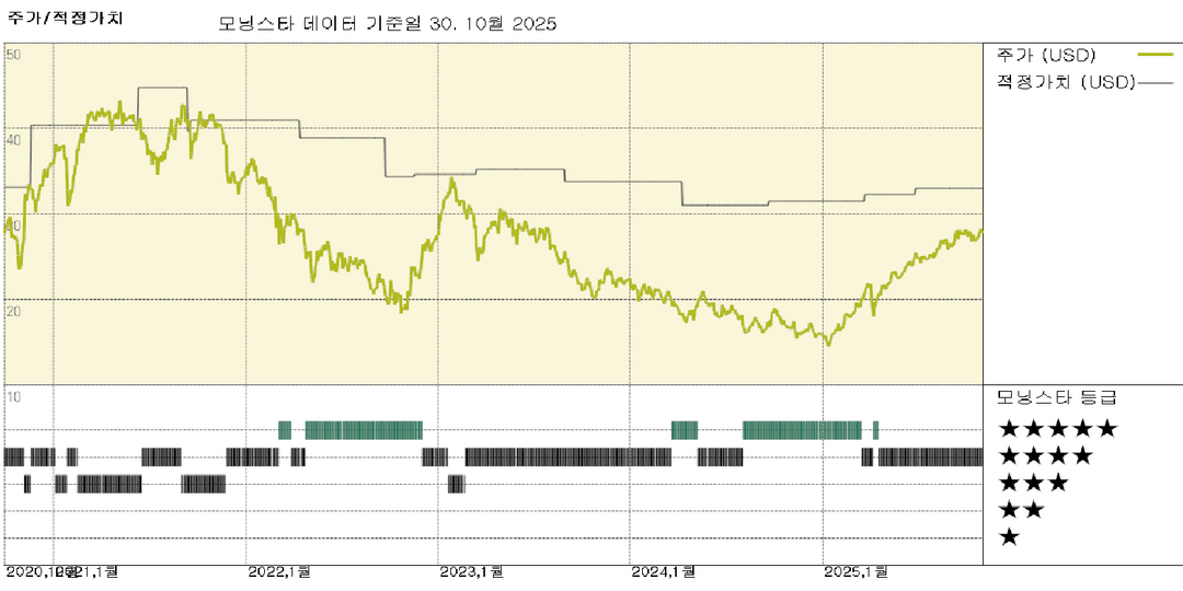 프루덴셜: 2027년 연간 목표 달성 궤도 유지