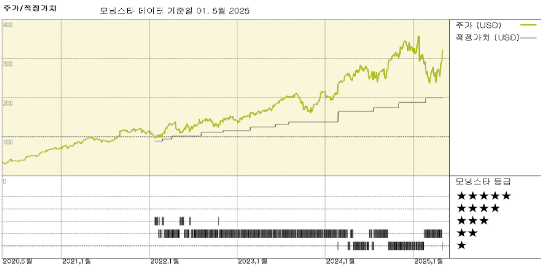Quanta Services 실적: 거시경제 변동성 속에서도 일관된 실적, 주가 상승