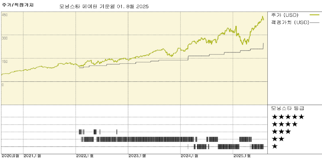 Quanta Services 실적: Dynamic Systems 인수, M&A 전략의 최신 움직임