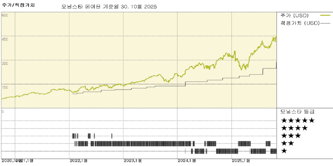 Quanta Services 실적: 가스 발전 합작 투자로 역량 지속 확대