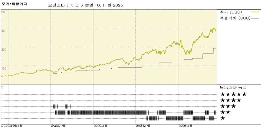 모닝스타 이미지