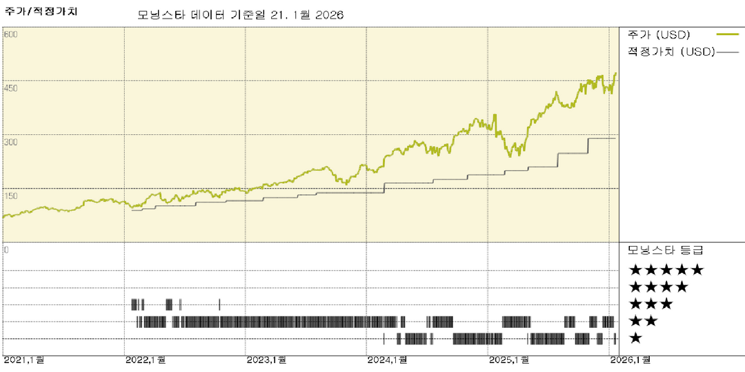 모닝스타 이미지