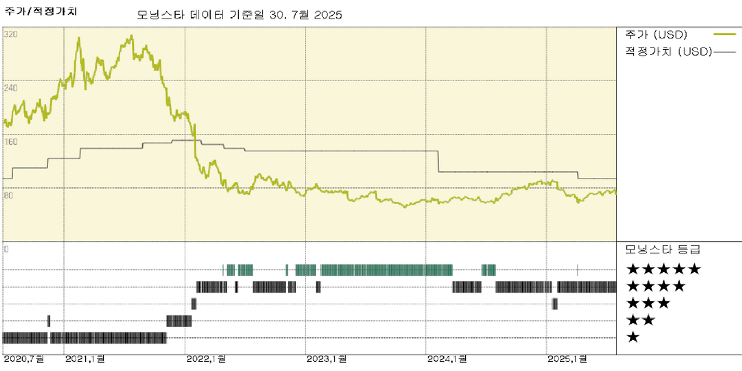 페이팔 실적: 혼합된 분기 실적; 시장, 부정적 요소에 집중