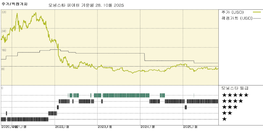 PayPal 실적: 광범위한 강세로 성장 주도