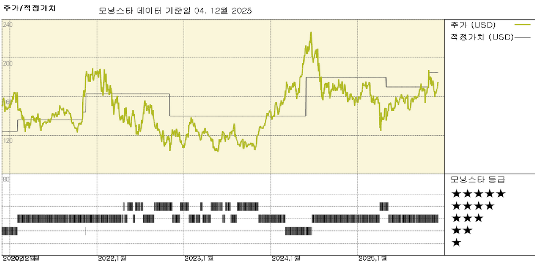 모닝스타 이미지