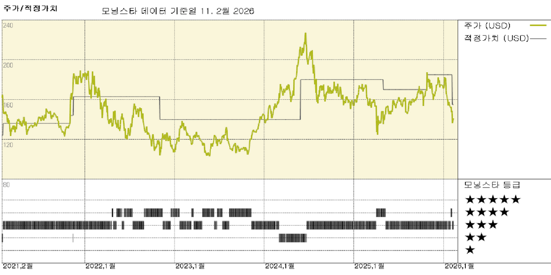 모닝스타 이미지