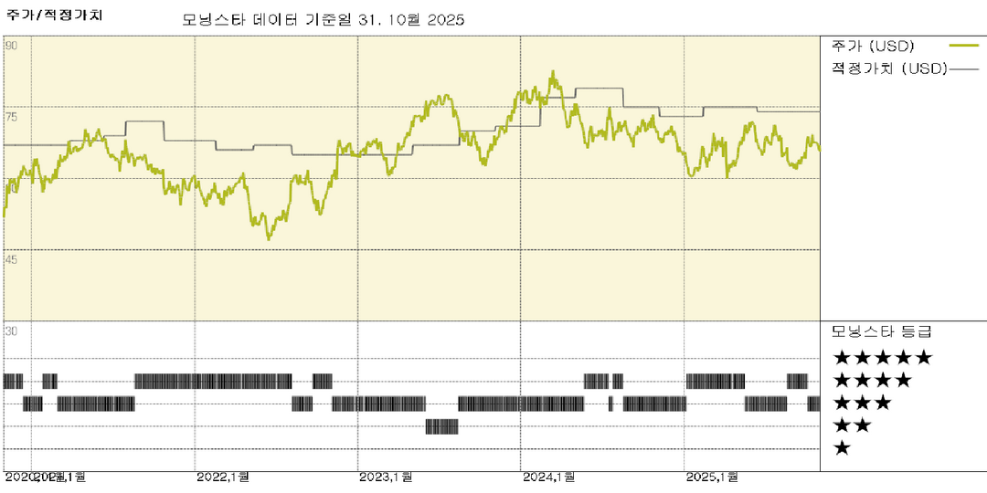 레스토랑 브랜드 인터내셔널 실적: 견실한 결과로 계획에 대한 확신, 주가는 저평가