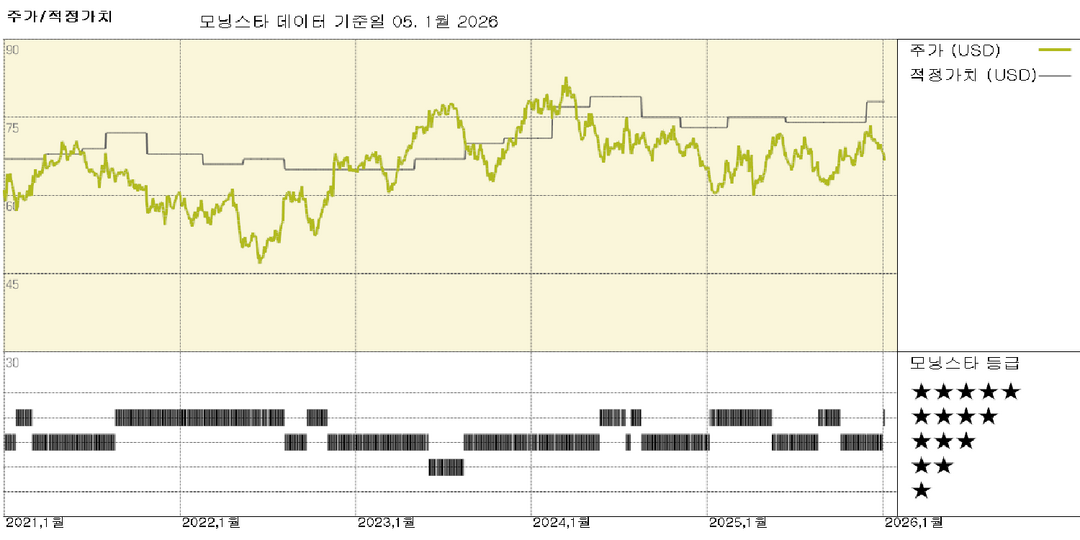 모닝스타 이미지