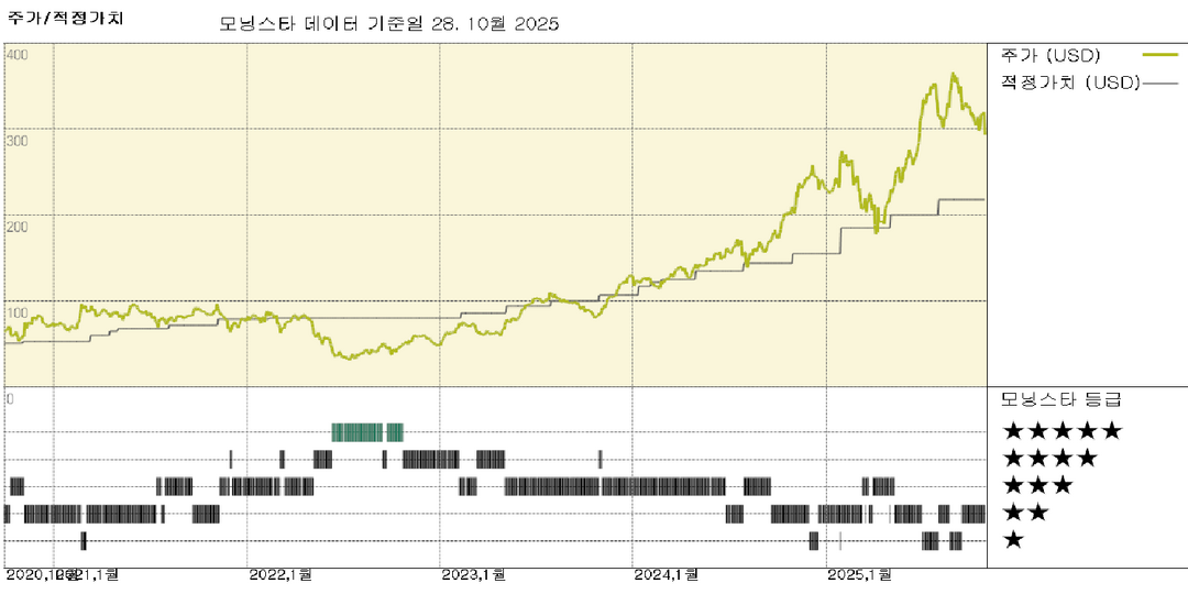 로열 캐리비안 실적: 여가 여행객들이 여전히 활기를 띠면서 크루즈 기업들에겐 아직 큰 파도는 없다 