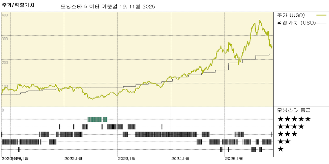 모닝스타 이미지
