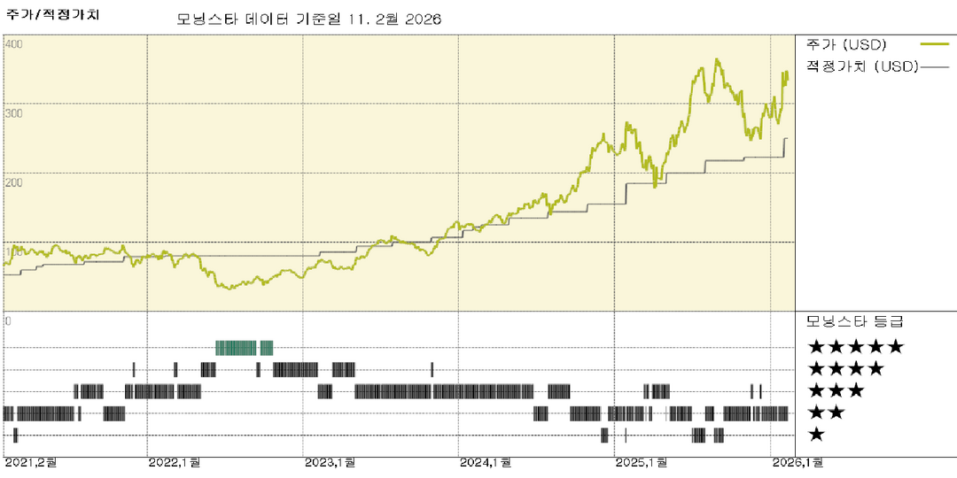 모닝스타 이미지