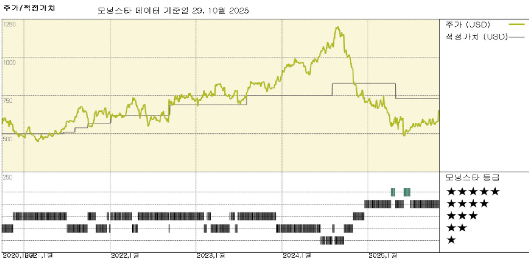 리제네론 실적: 아이레아 HD 승인 확대 일정에 대한 명확성 확보