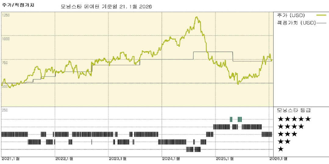 모닝스타 이미지