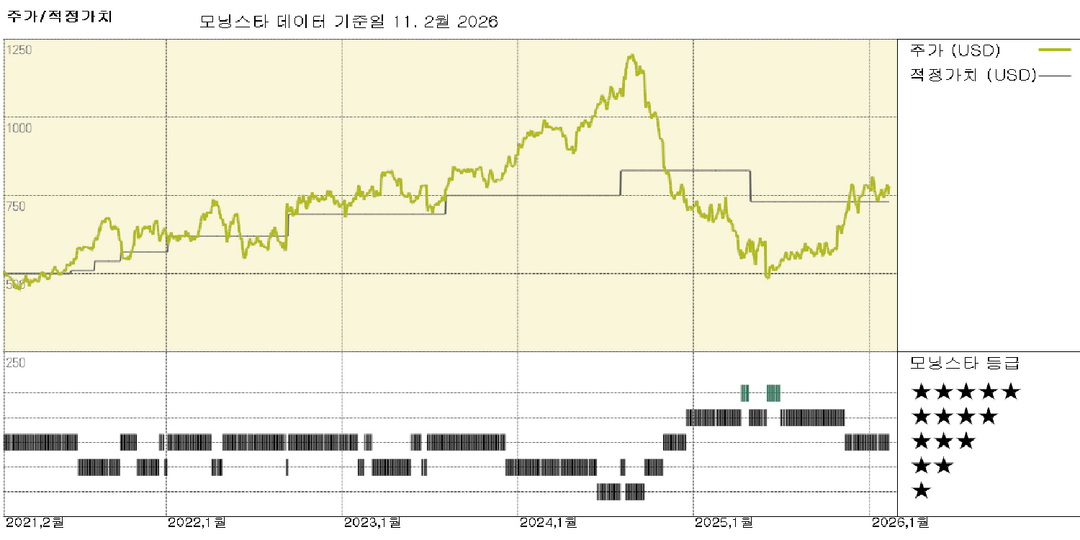 모닝스타 이미지