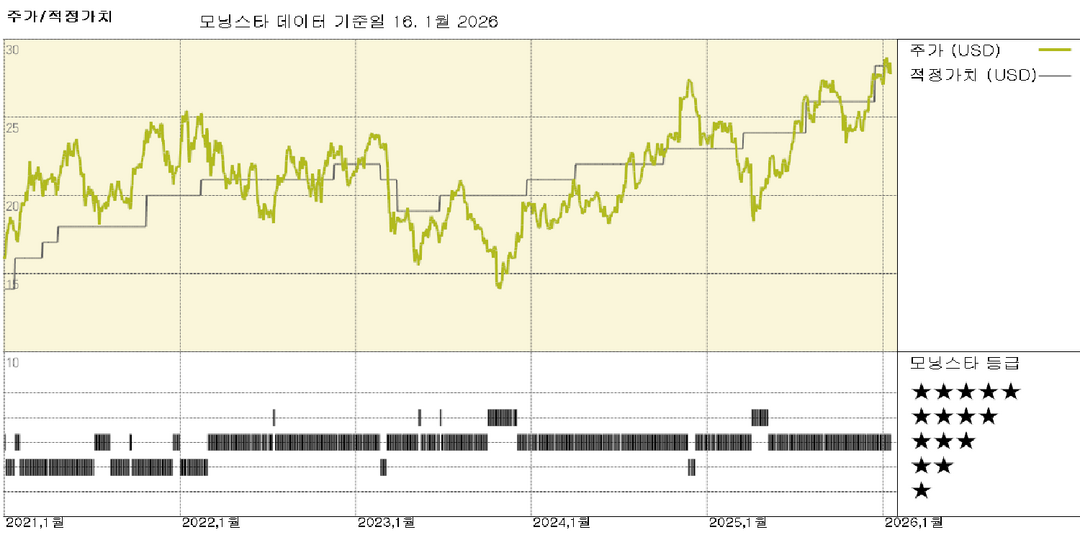 리전스 파이낸셜 실적: 부진한 2026년 대출 성장 및 순이자수익 전망