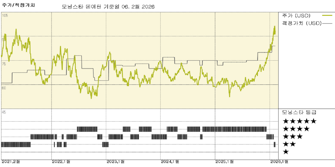 리오 틴토와 글렌코어, 각자의 길로