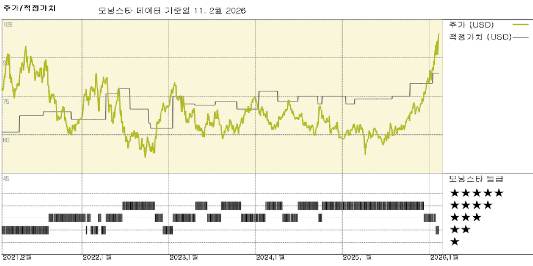 모닝스타 이미지