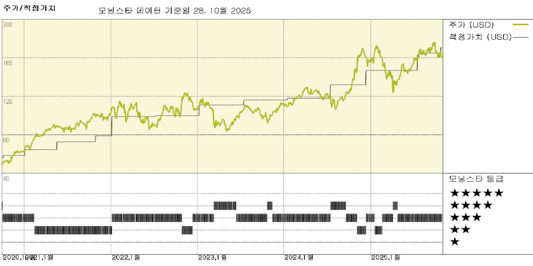 모닝스타 이미지