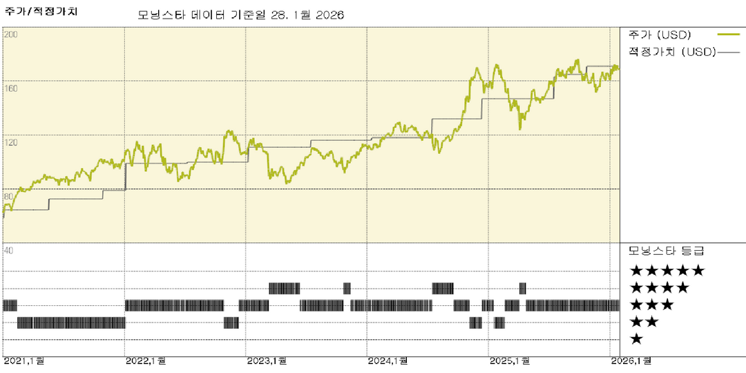 Raymond James 실적: 투자 은행 부진을 상쇄하는 자산 유입