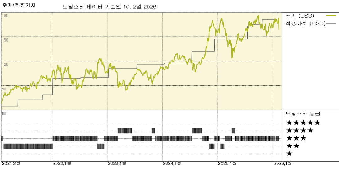 시장 변동성에도 불구하고 금융 자문 노출 유지 권고; 선별적 매수