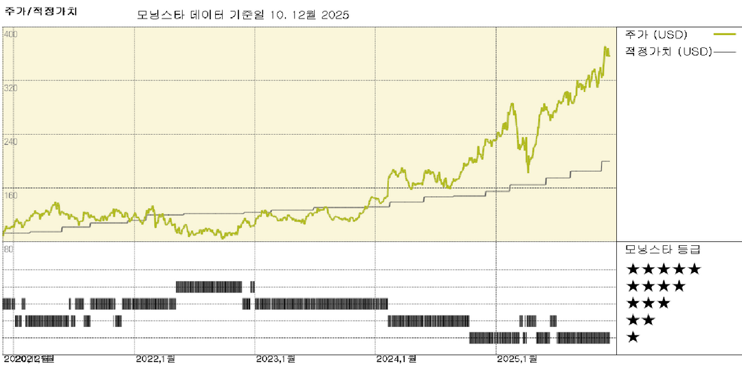 모닝스타 이미지