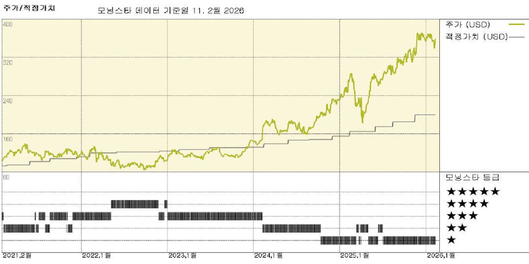 모닝스타 이미지