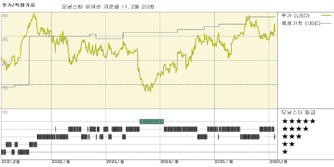 모닝스타 이미지