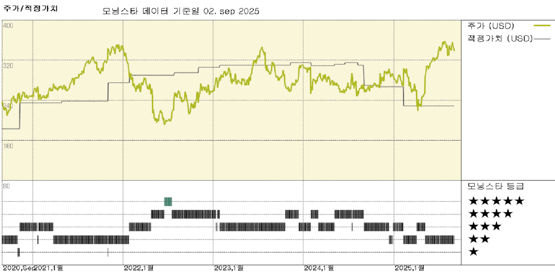 모닝스타 이미지