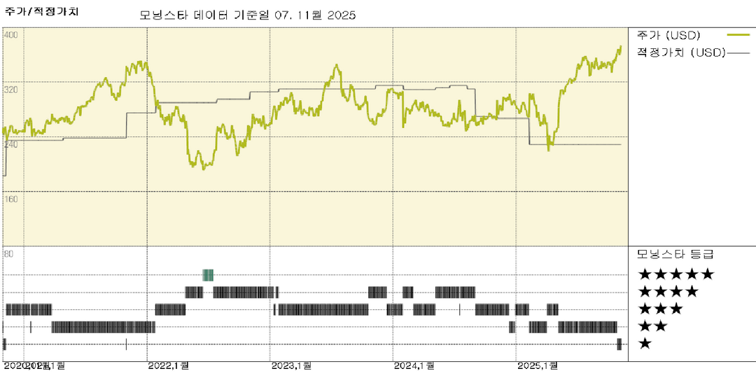 록웰 실적: 두 자릿수 매출 성장으로 변동성이 큰 한 해를 마감하며 손익분기점 달성