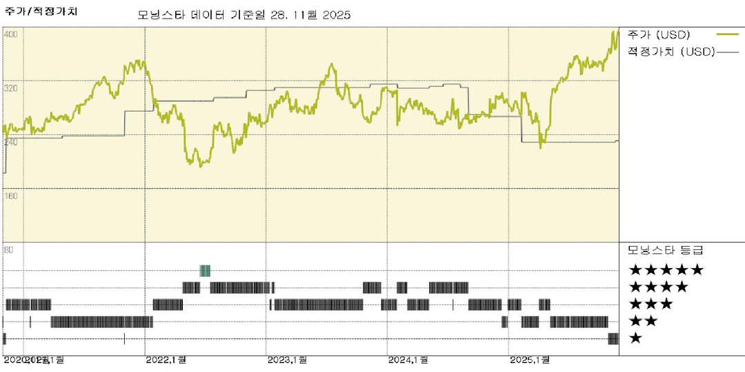 모닝스타 이미지