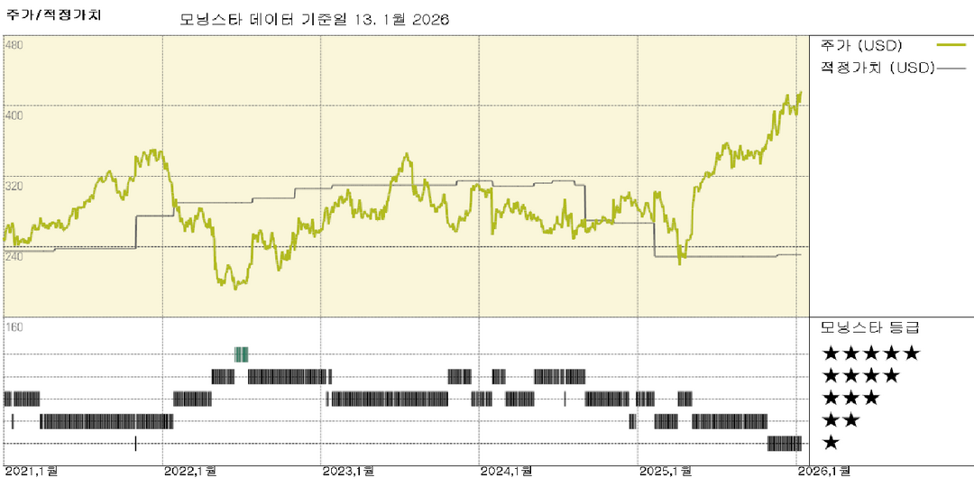 모닝스타 이미지