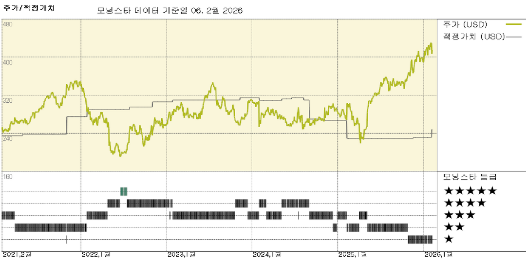 Rockwell 실적: 미국 산업 지출 및 전년 동기 대비 쉬운 비교가 매출 성장 주도