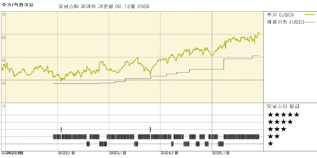 렌토킬이 규모를 더 효과적으로 활용하며 롤린스와의 가치 평가 격차를 좁히고 있다고 판단합니다.