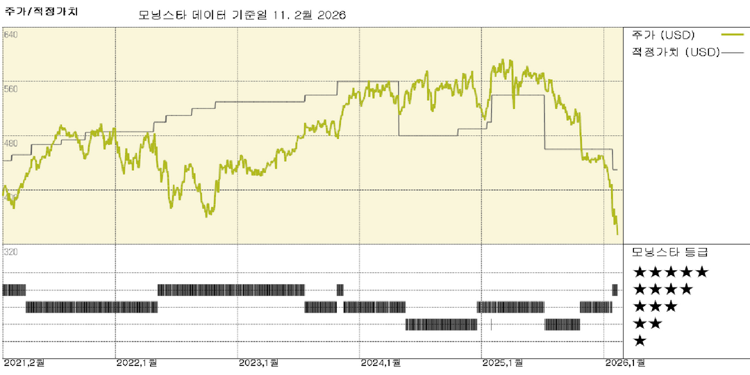 모닝스타 이미지