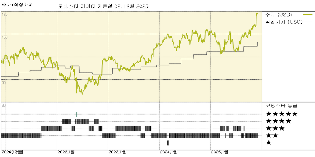 모닝스타 이미지