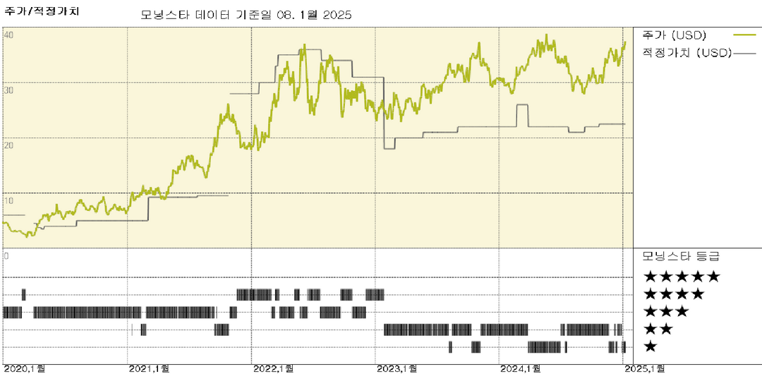 Range Resources 실적 발표, 원자재 가격 약세 속에서도 헤지 천연가스는 강세