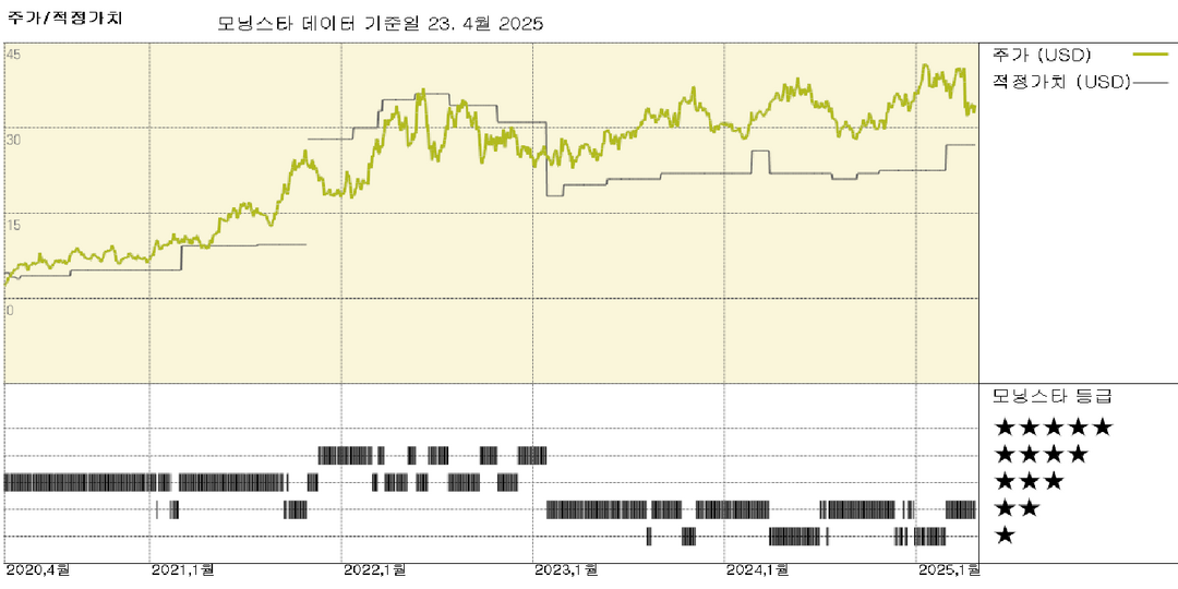 Range Resources 실적: 어려운 겨울 날씨에도 불구하고 기대치 충족