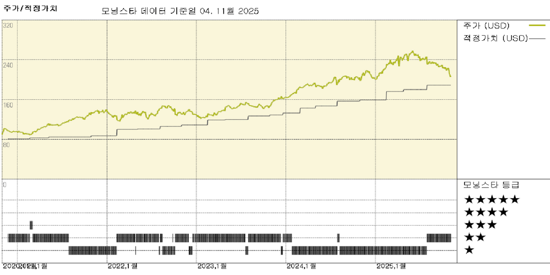 리퍼블릭 서비스 실적: 물량 부진에도 불구하고 2025년 수익 전망은 대체로 유지