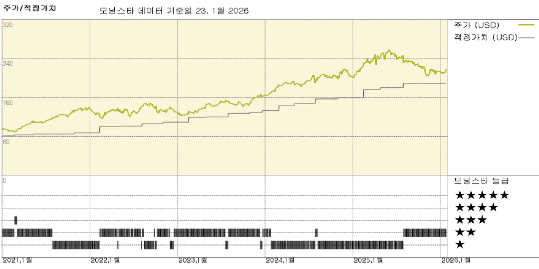 폐기물 관리 산업: 핵심 가격 책정이 건전한 현금 흐름으로 이어져야 함; 여전히 높은 평가 가치  