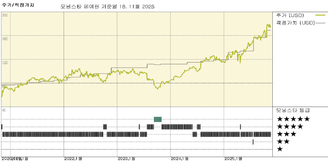 모닝스타 이미지
