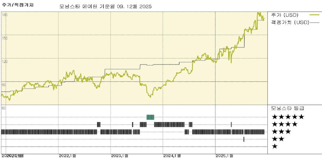 모닝스타 이미지
